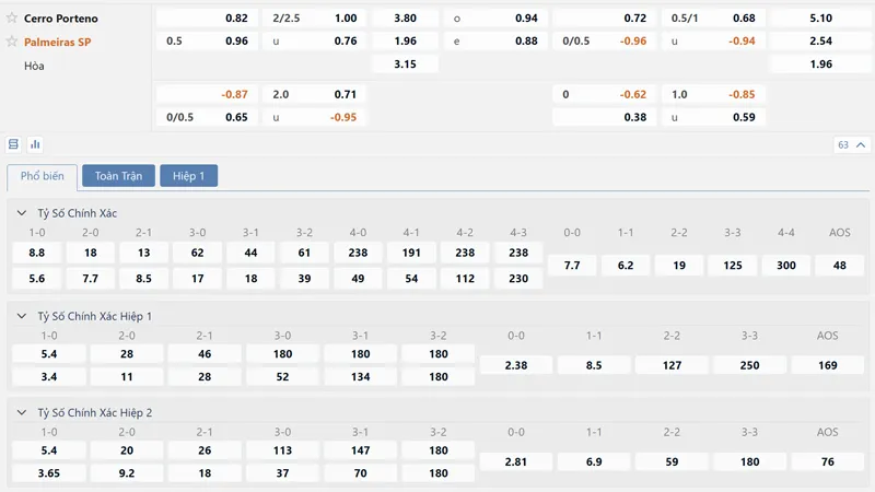 Bảng tỷ lệ kèo Cerro Porteno vs Palmeiras