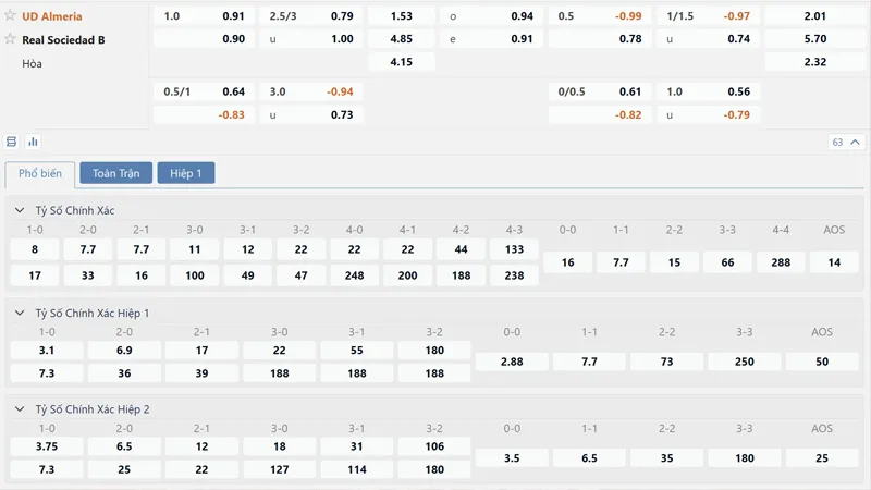 Bảng tỷ lệ kèo UD Almeria vs Real Sociedad B